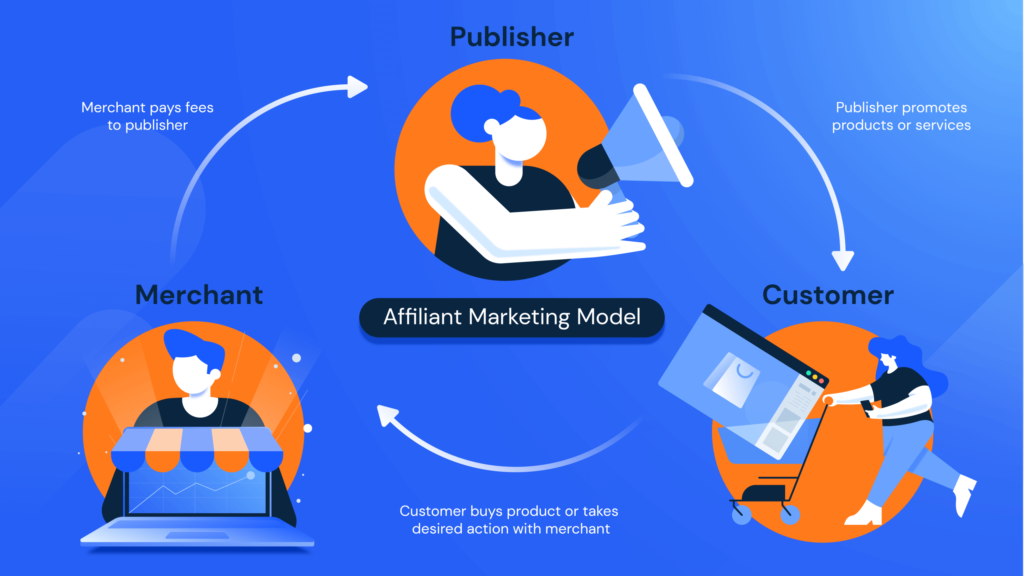 Understanding the Different Types of Affiliate Marketing Models